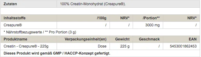 Peak Creatine CreaPure 225g