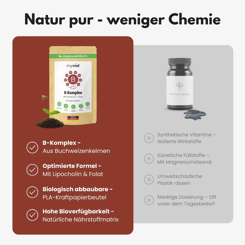 Vitamin B Komplex Kapseln
