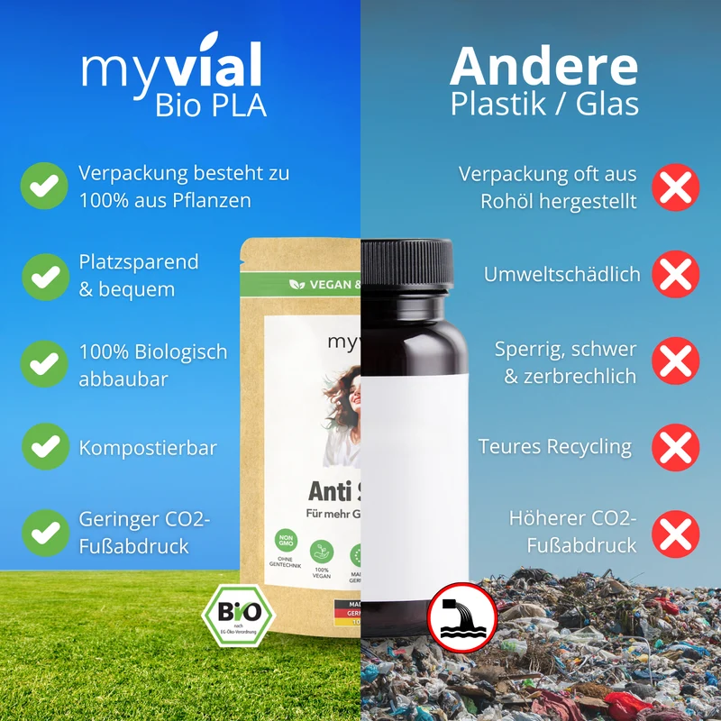 Anti Stress Kapseln