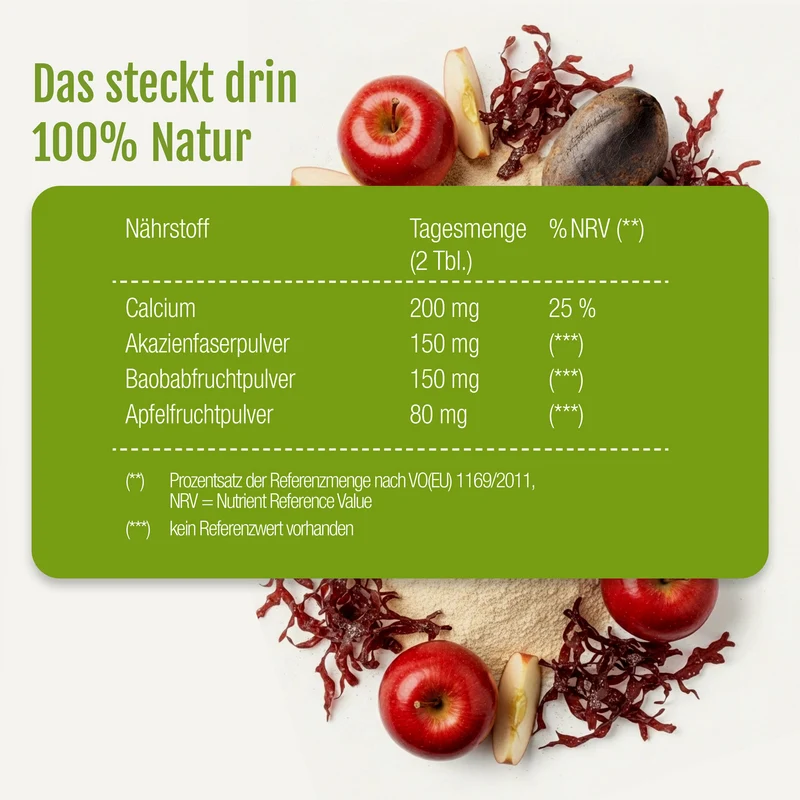 Digestion Active (Bio)