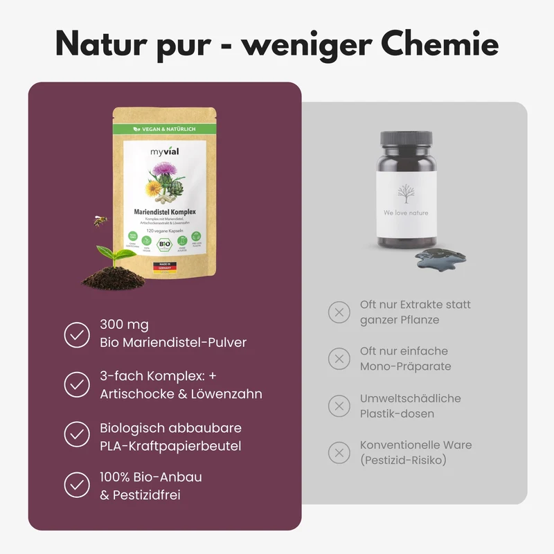 Bio Mariendistel Leber Komplex Kapseln