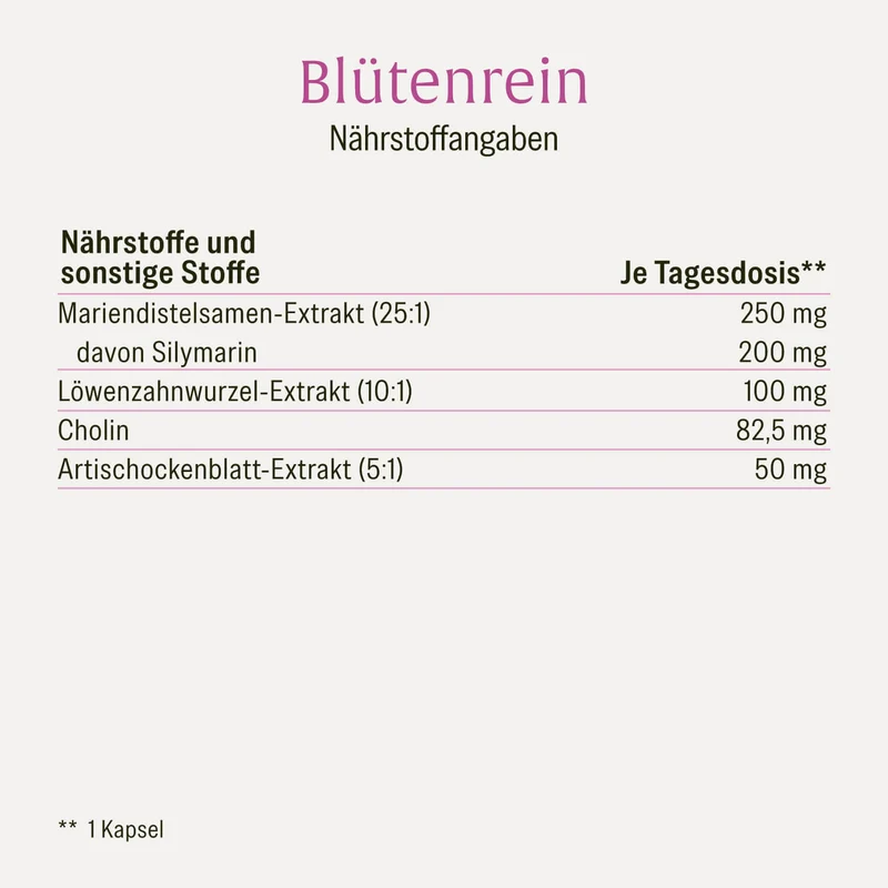 Fettstoffwechsel* Sparpaket: Blütenrein & Stoffwechsel