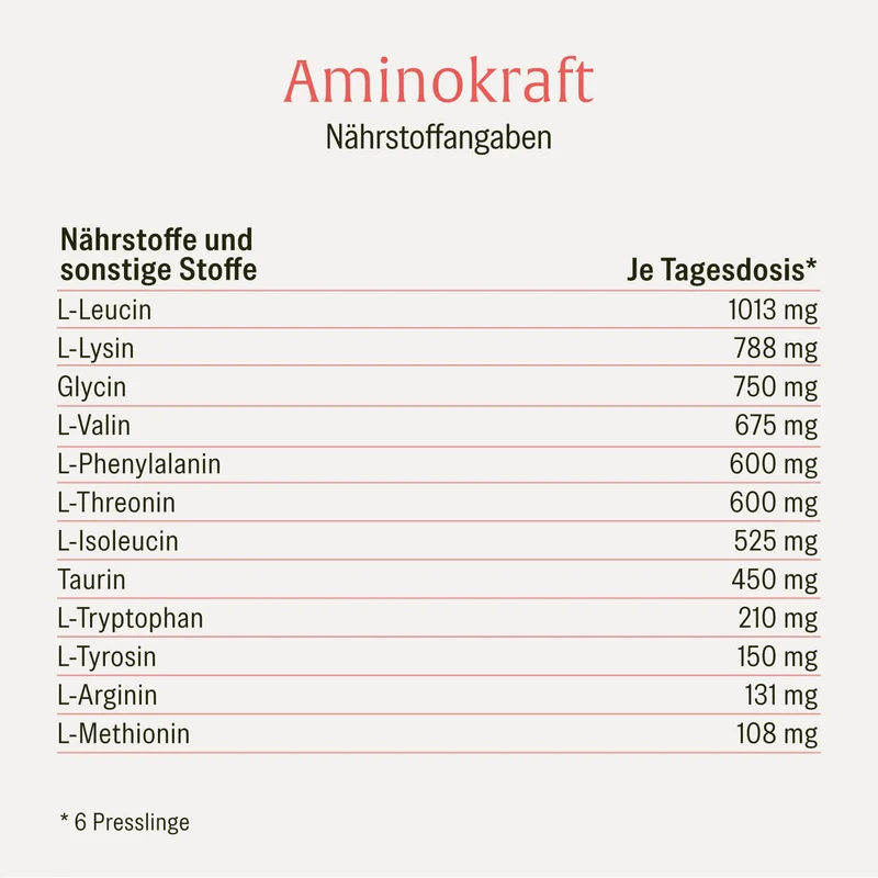 Schildkraft Sparpaket: Aminokraft & Drüsenschild