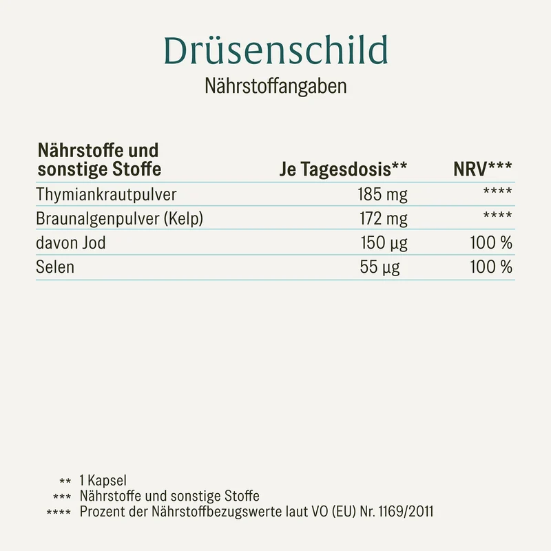 Schildkraft Sparpaket: Aminokraft & Drüsenschild