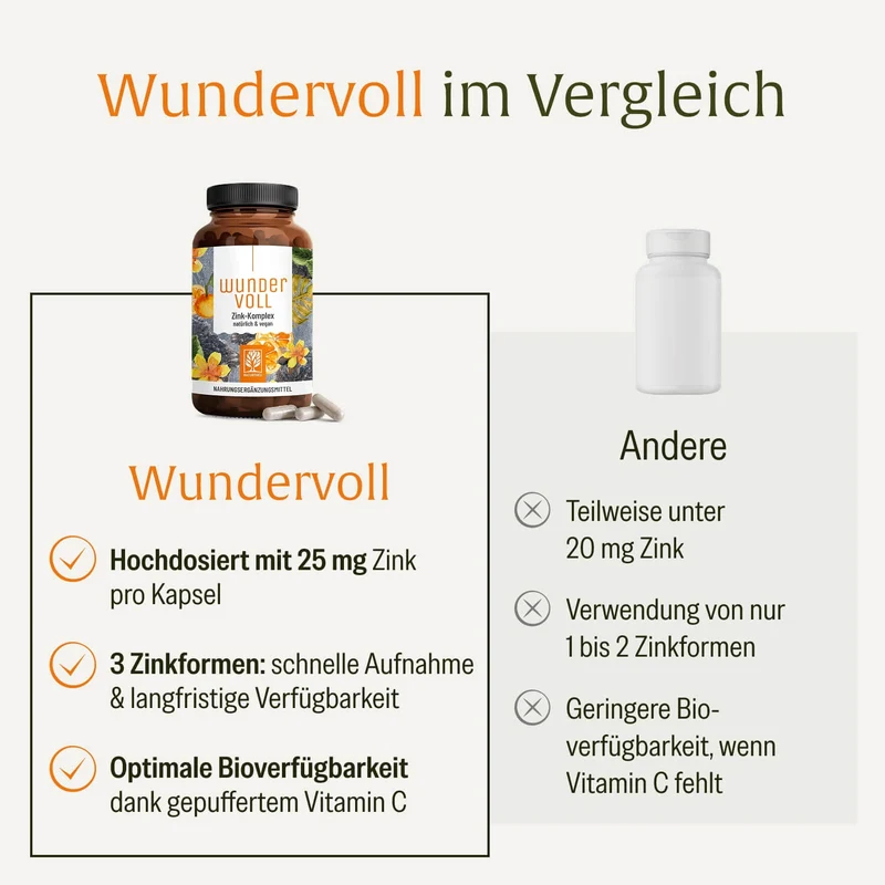 Körperbalance Sparpaket: Wundervoll & Bodenschatz