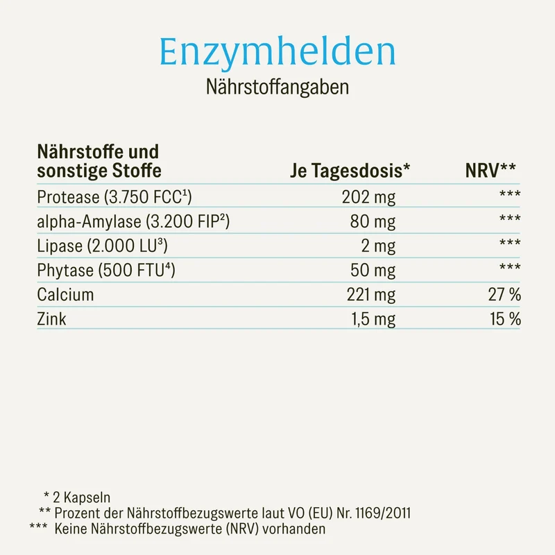 Enzymhelden: Enzym-Komplex mit Protease, Amylase, Lipase & Phytase