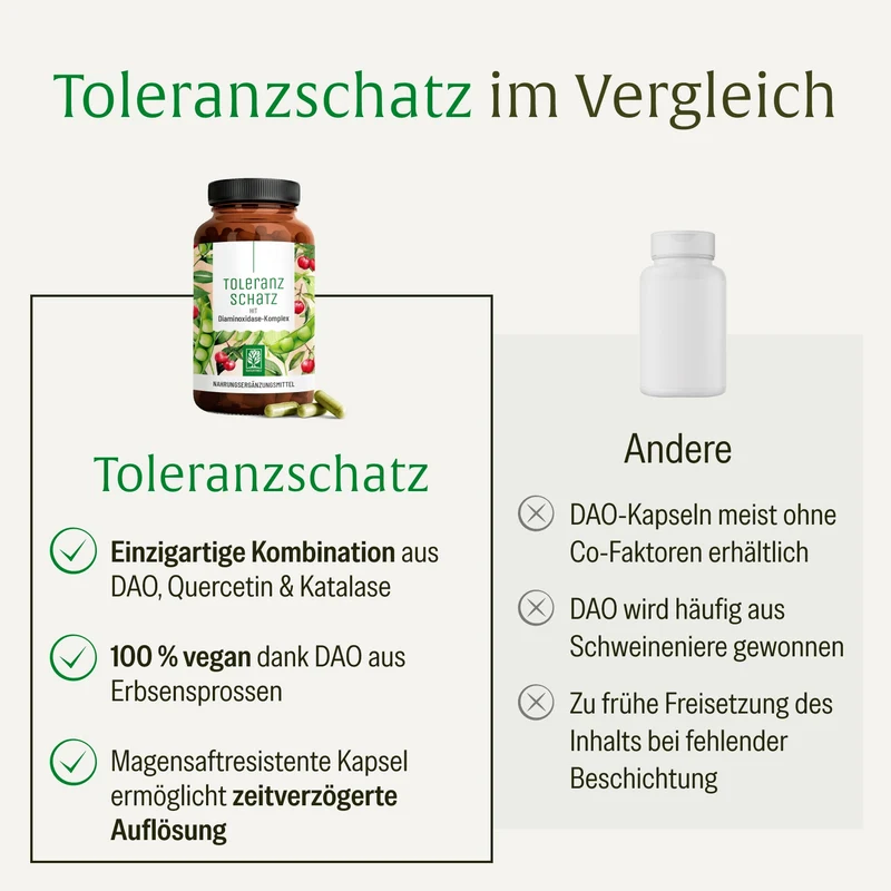 Toleranzschatz: HIT Diaminoxidase (DAO) Komplex