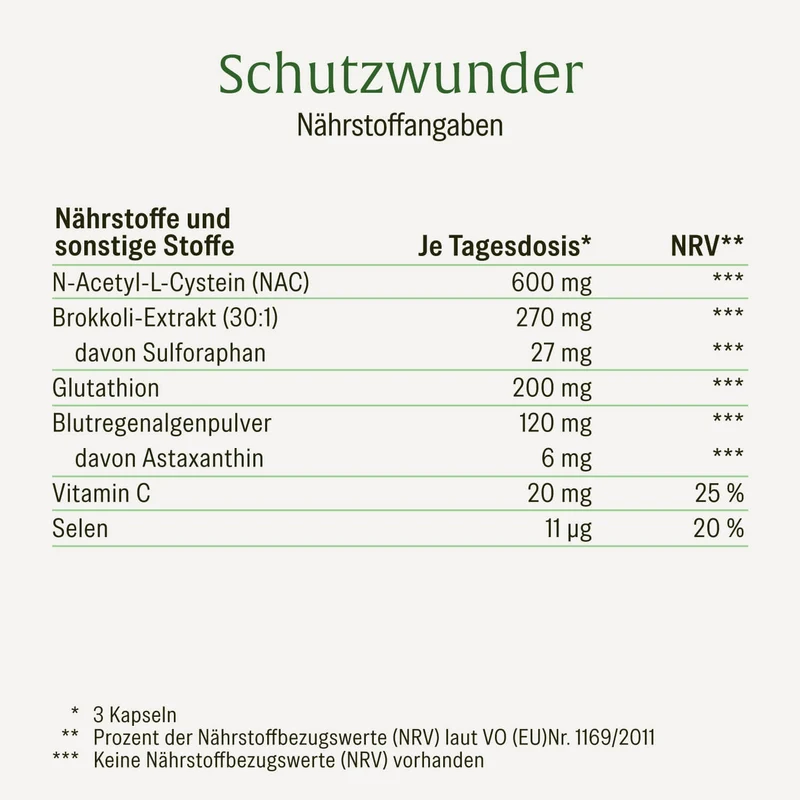 Schutzwunder: Antioxidantien-Komplex