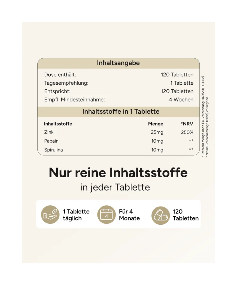 Zink - 25mg pro Tablette