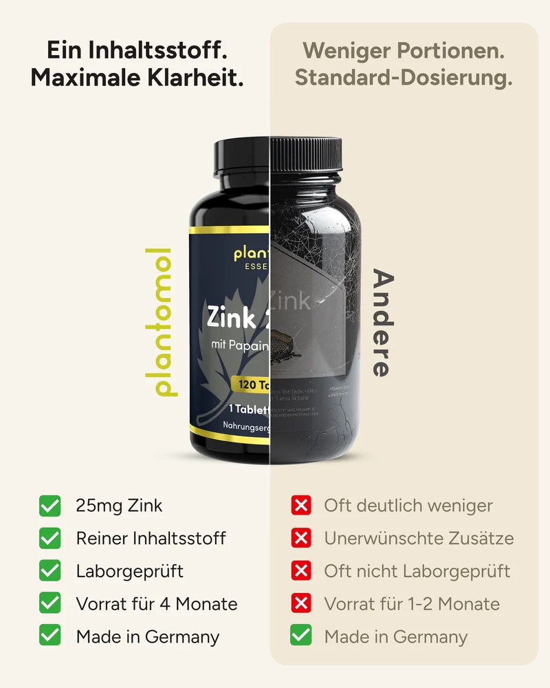 Zink - 25mg pro Tablette