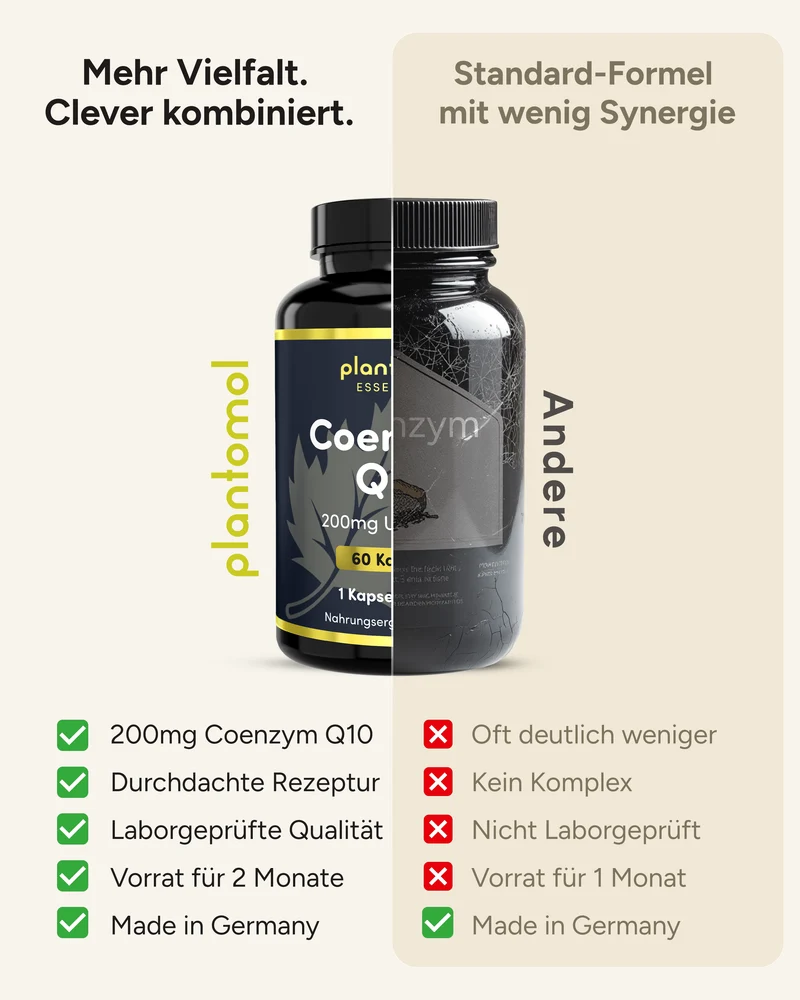 Coenzym Q10 - 200mg pro Kapsel