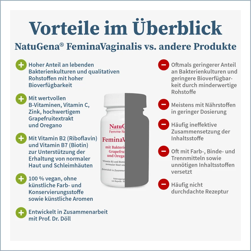 FeminaVaginalis®