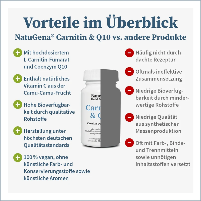 Carnitin & Q10
