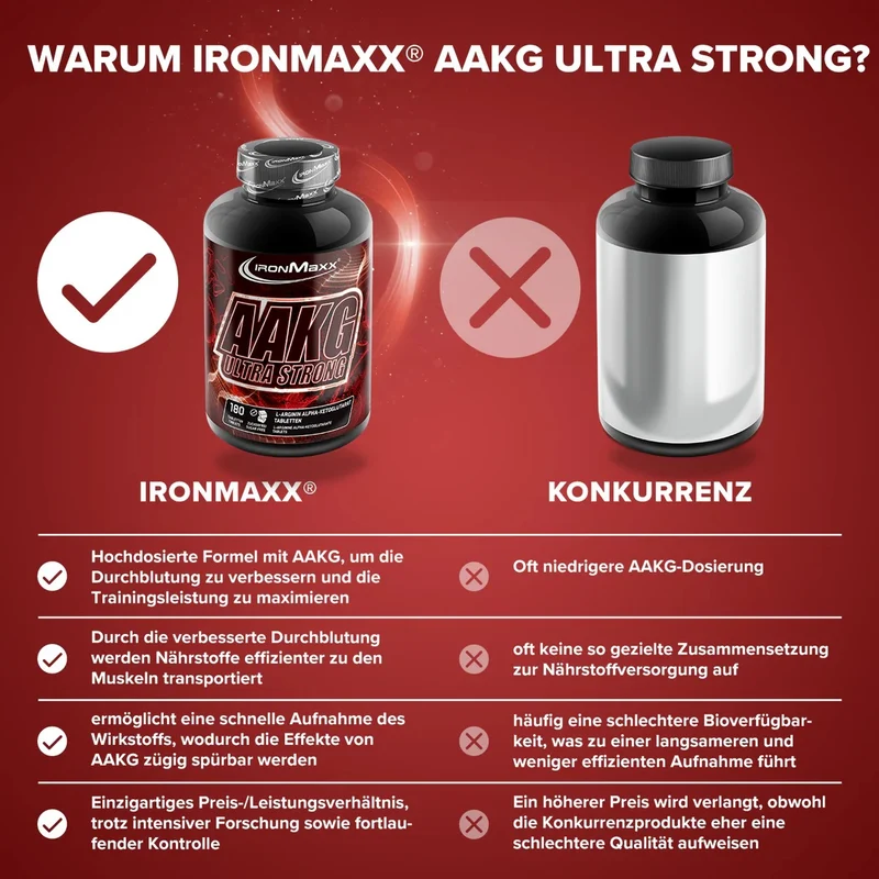 IronMaxx AAKG Ultra Strong, 180 Tabletten
