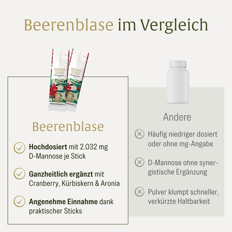Beerenblase Sticks: D-Mannose, Cranberry und Kürbiskern-Extrakt