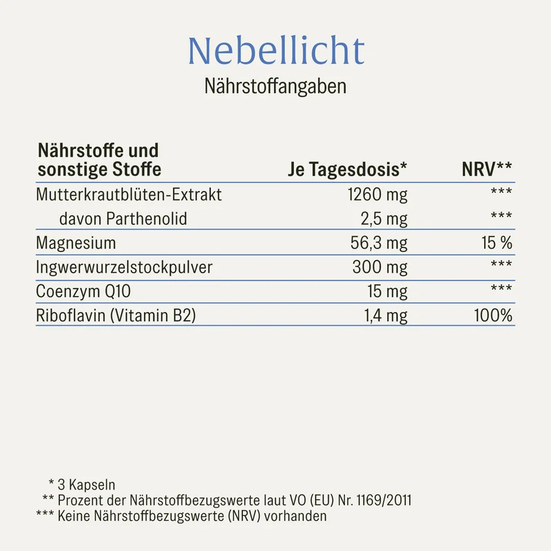 Nebellicht: Mutterkraut Kapseln mit Magnesium, Ingwer & Q10
