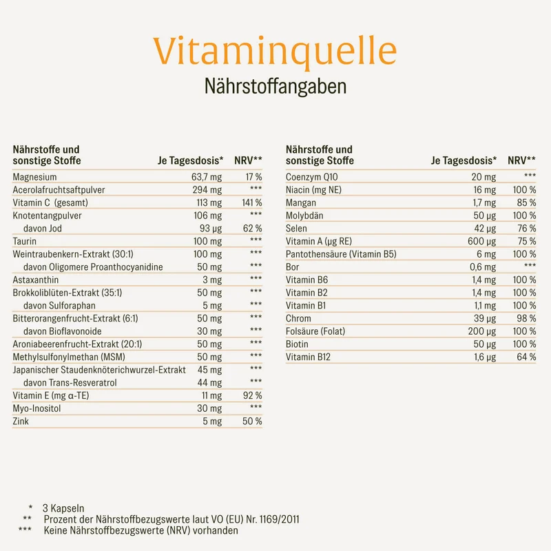 Vitaminquelle: All in One Multivitamin mit 35 Vitaminen, Pflanzen- & Mineralstoffen