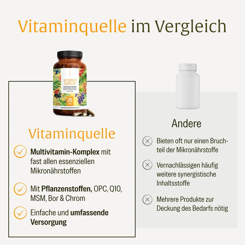 Vitaminquelle: All in One Multivitamin mit 35 Vitaminen, Pflanzen- & Mineralstoffen