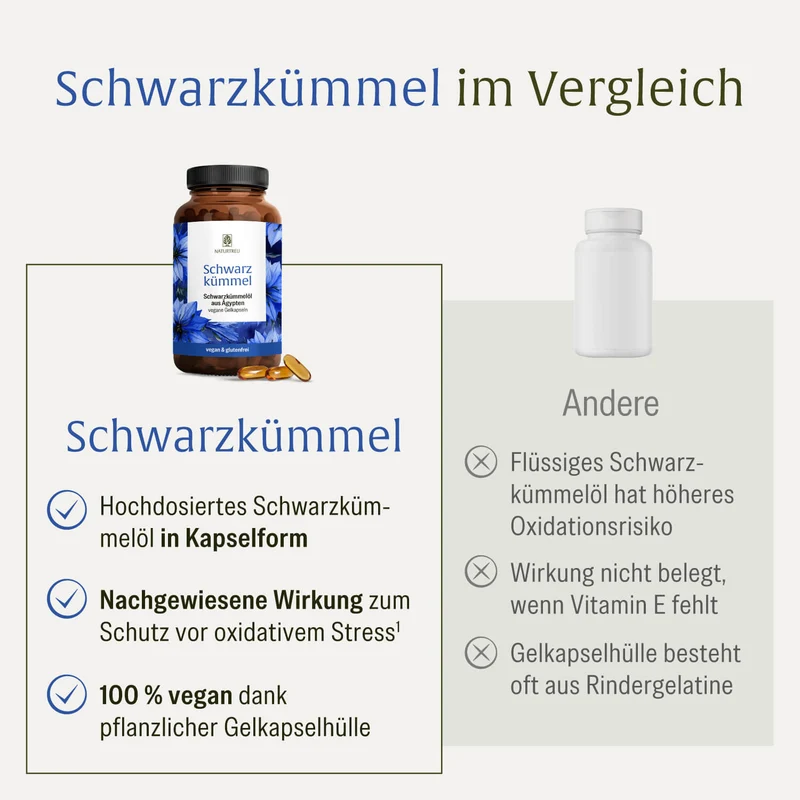 Frühlingsbegleiter Sparpaket: Schwarzkümmel & Blütezeit
