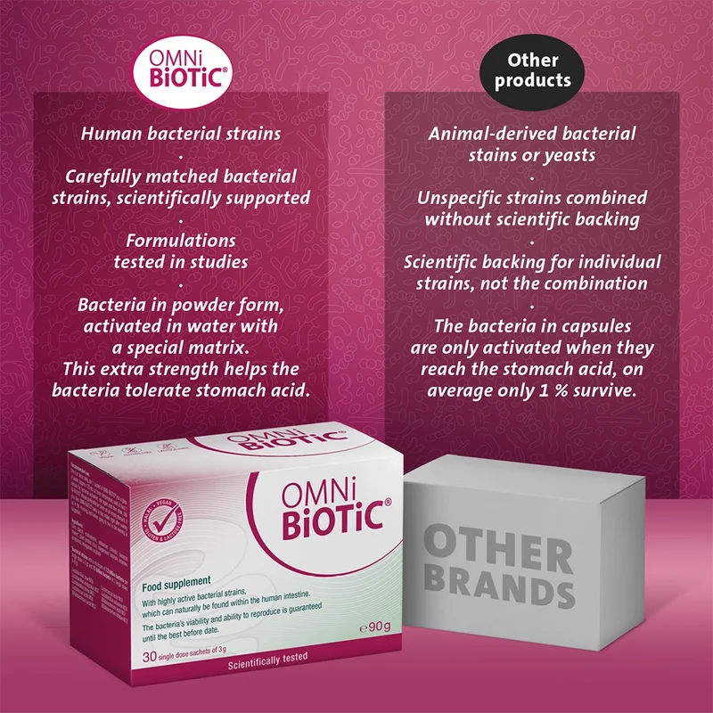 OMNi-BiOTiC® METAtox UK