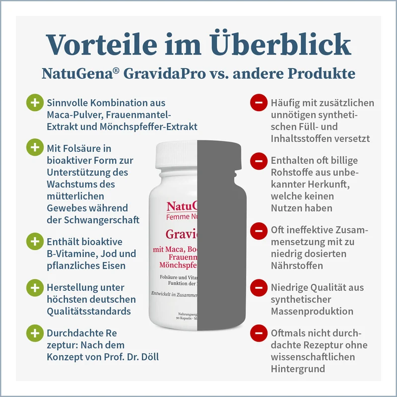GravidaPro®