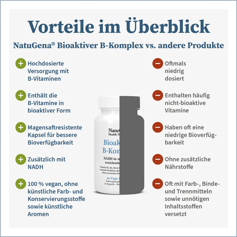 Bioaktiver B-Komplex