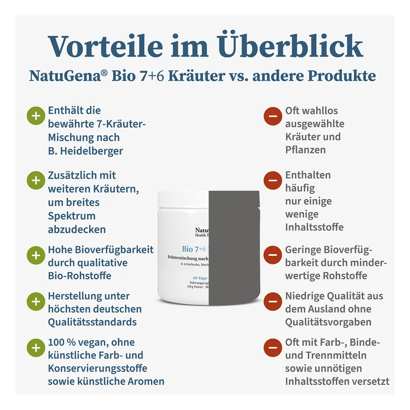 Bio 7+6 Kräuter