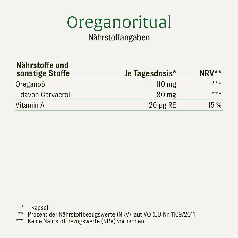 Oreganoritual: Oregano Öl Kapseln