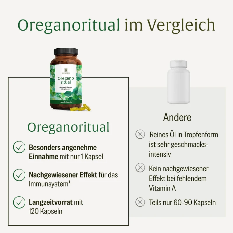 Oreganoritual: Oregano Öl Kapseln