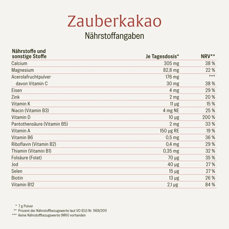 Zauberkakao: Kakaopulver für Kinder mit 20 Vitaminen & Mineralstoffen
