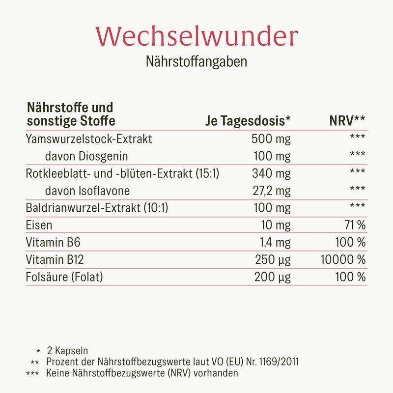 Wechselwunder: Meno-Komplex mit Yams & Rotklee