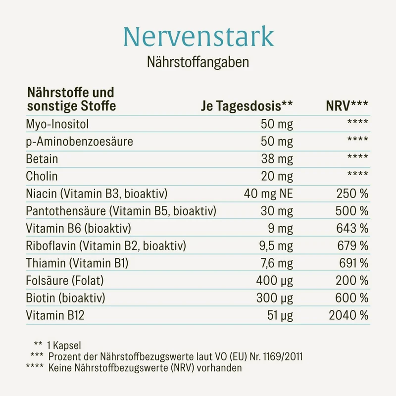Starke Nerven Sparpaket: Kraftreserve & Nervenstark