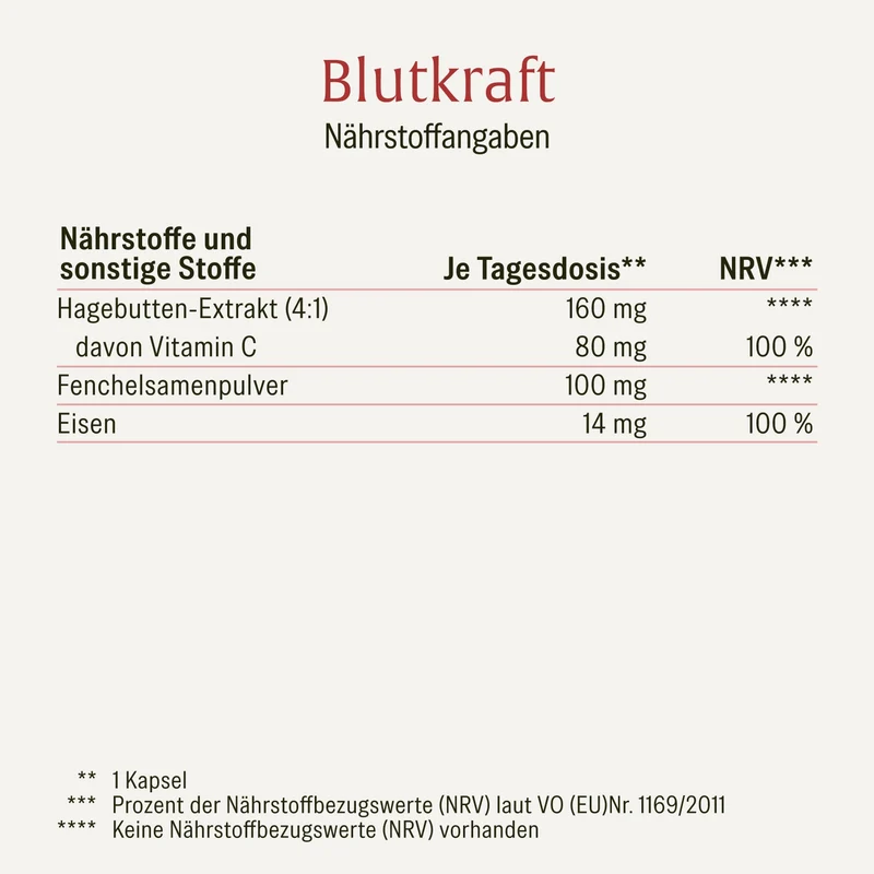 Innere Stärke Sparpaket: Nervenstark & Blutkraft