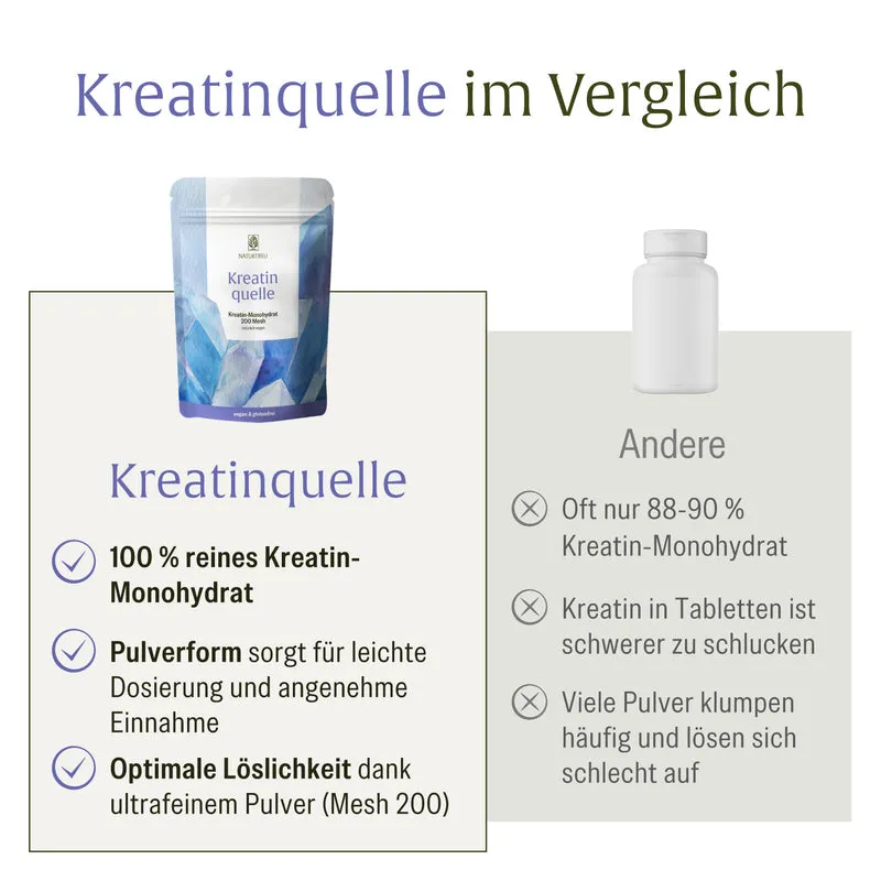 Kreatinquelle: Kreatin Monohydrat mit 200 Mesh