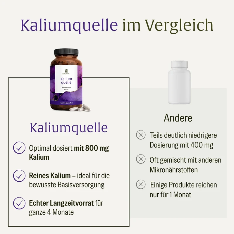 Kaliumquelle: Kalium Kapseln mit 800 mg elementarem Kalium