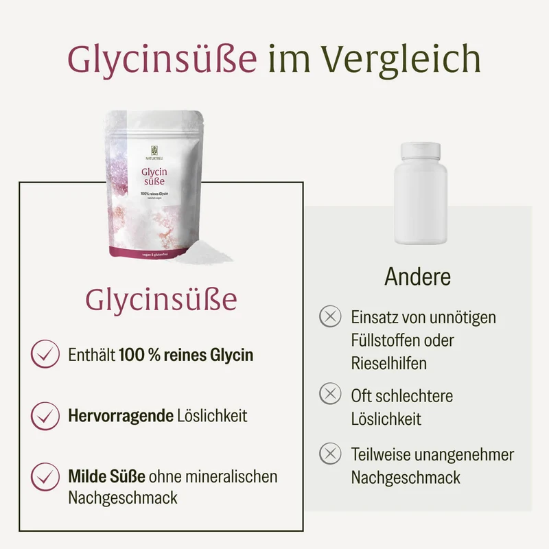 Glycinsüße: Sanfter Zucker- und Süßstoffersatz mit Glycin