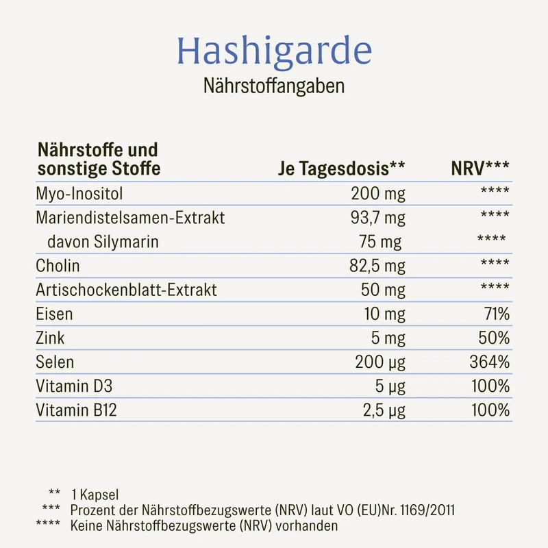Hashigarde: Schilddrüsen Komplex ohne Jod