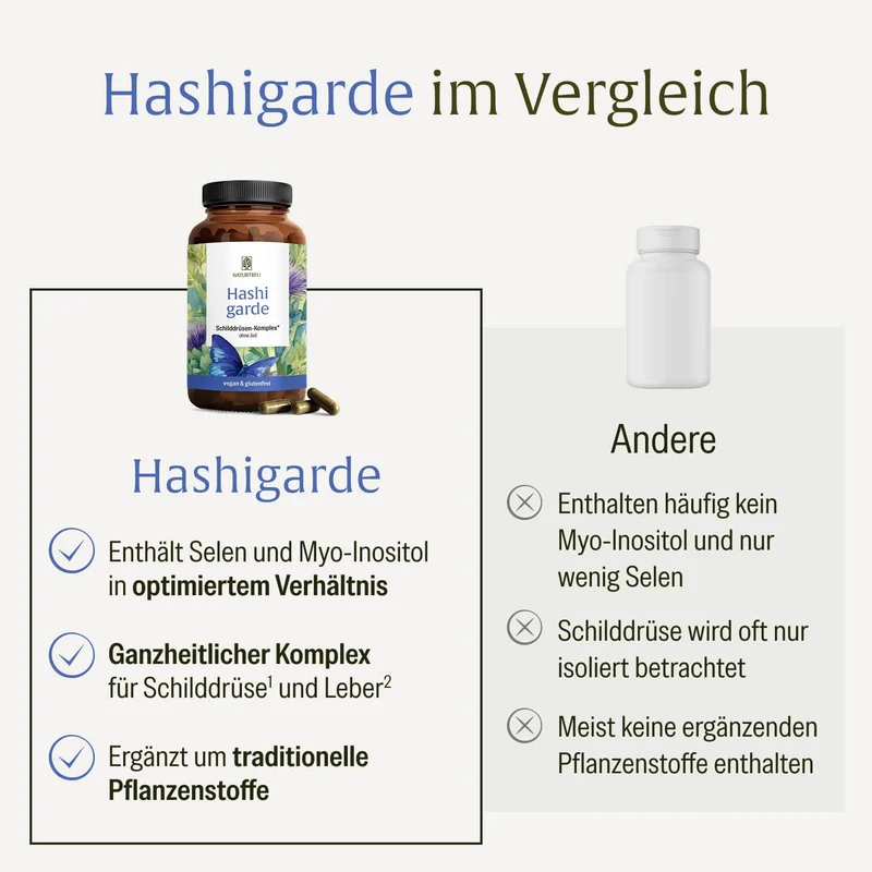 Hashigarde: Schilddrüsen Komplex ohne Jod