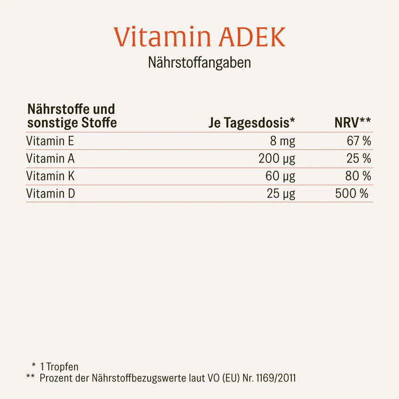 Vitamin ADEK: Vitamin Tropfen