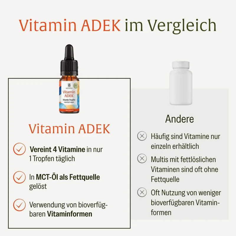 Vitamin ADEK: Vitamin Tropfen