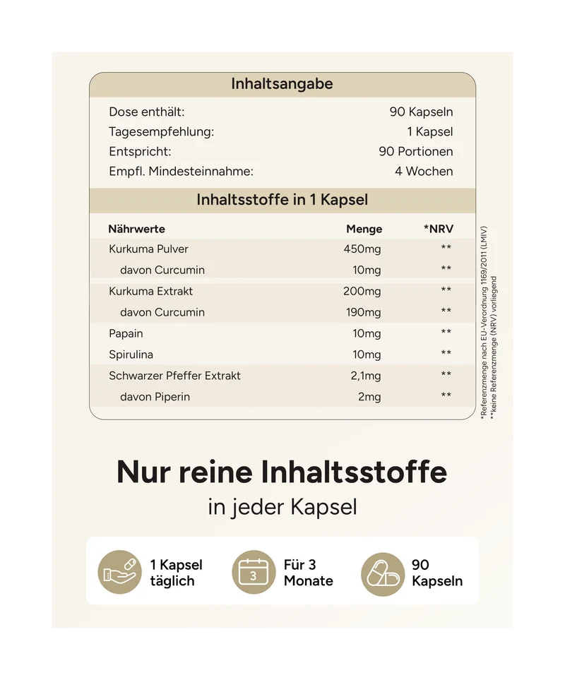 Kurkuma - 200mg Curcumin pro Kapsel