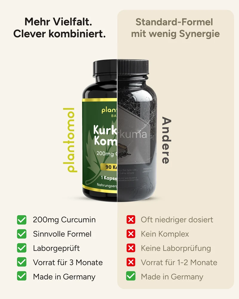 Kurkuma - 200mg Curcumin pro Kapsel