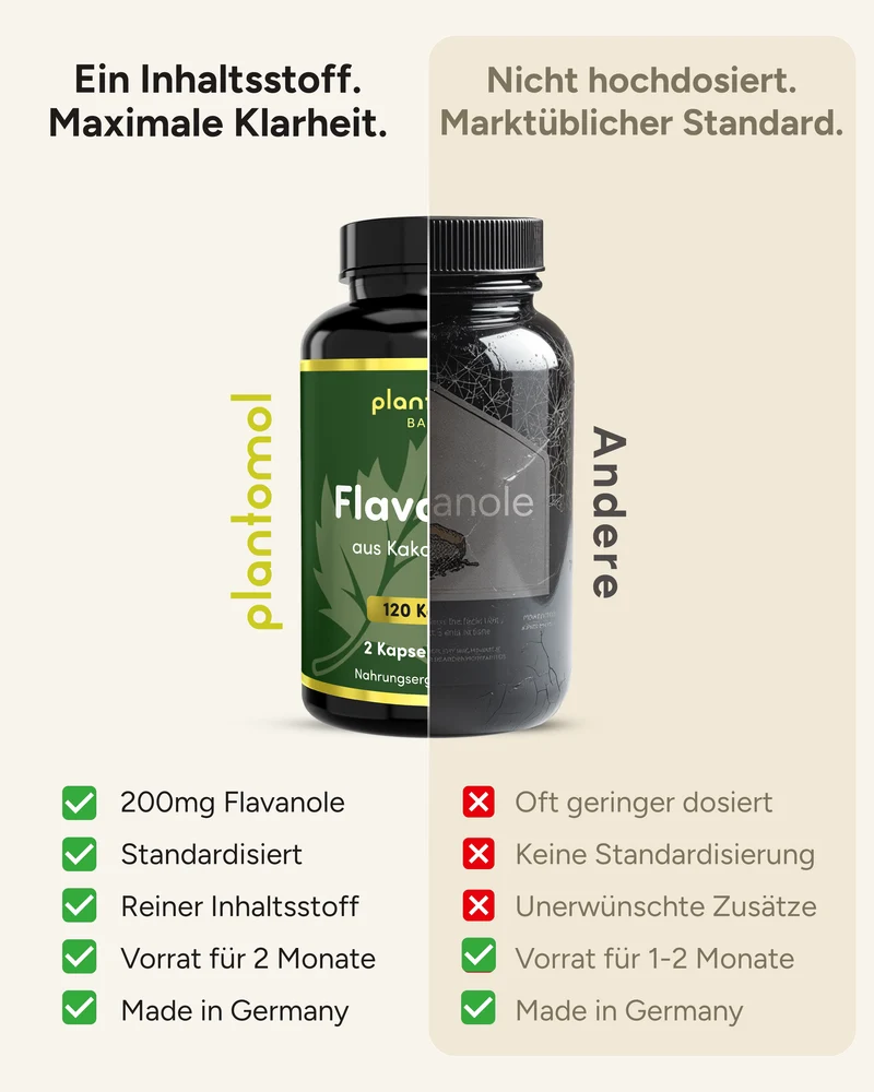 Kakao Flavanole - 200mg pro Tag