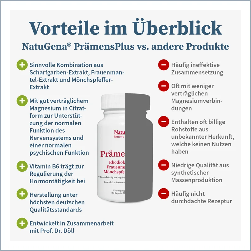 PrämensPlus®