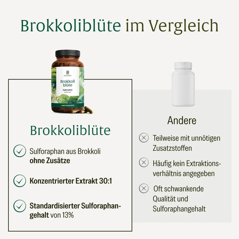 Brokkoliblüte: Hochdosiertes Sulforaphan aus Brokkoli-Extrakt