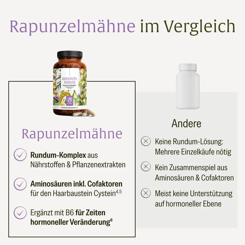 Rapunzelmähne: Haarwurzel-Komplex* mit Hirse, Gerstengras & Rosmarin
