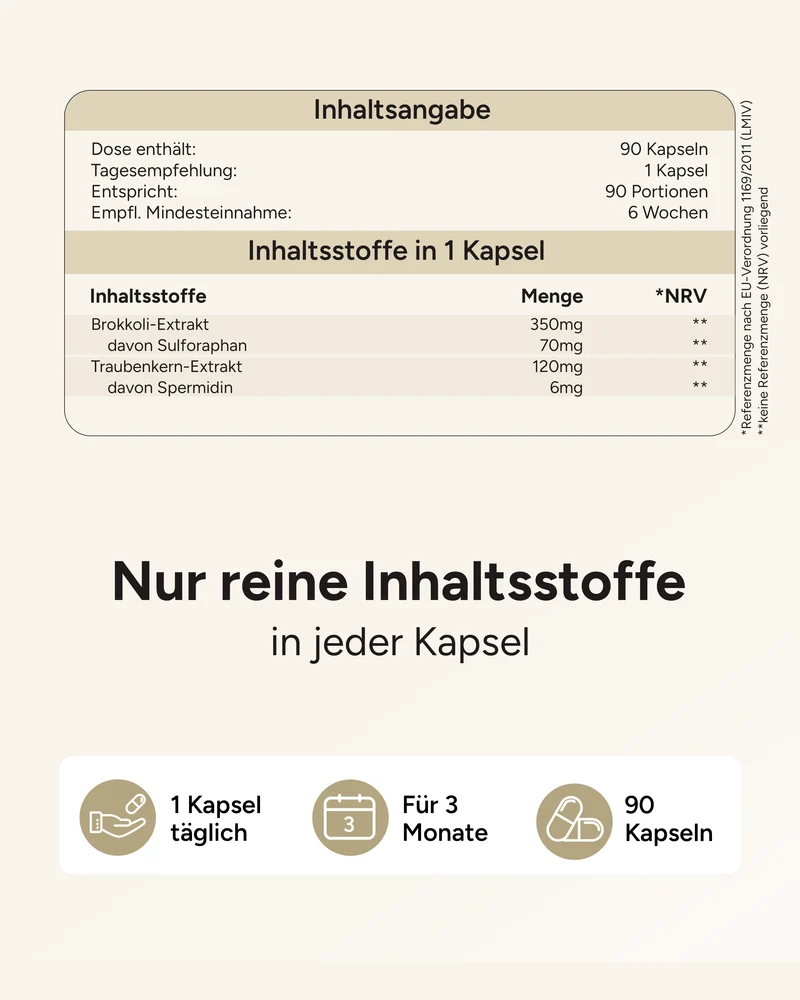 Spermidin-Sulforaphan - 6mg Spermidin mit 70mg Sulforaphan pro Kapsel