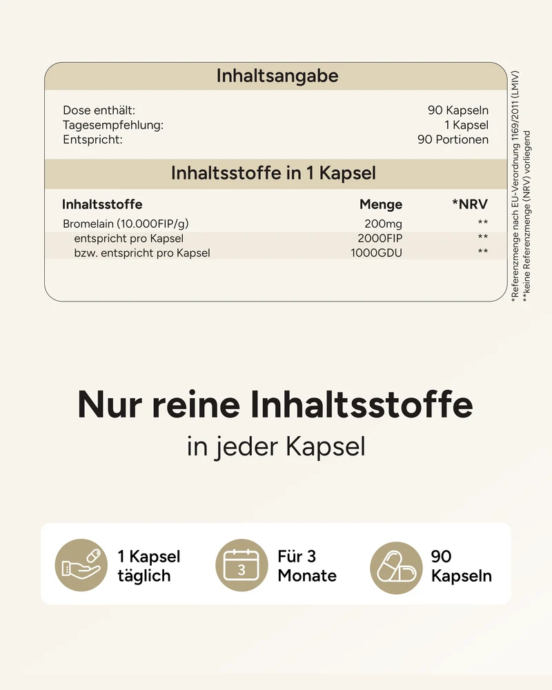 Bromelain - 2000FIP pro Kapsel