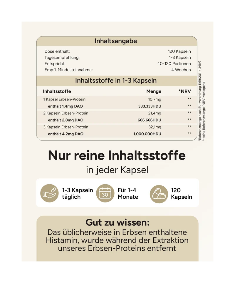 DAO 1 Mio. HDU - aufgeteilt in 3 Kapseln