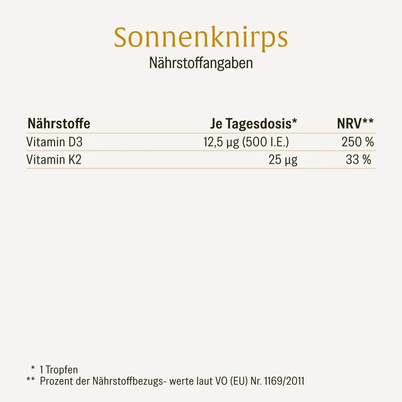 Kraftzwerge Sparpaket: Algenknirps & Sonnenknirps